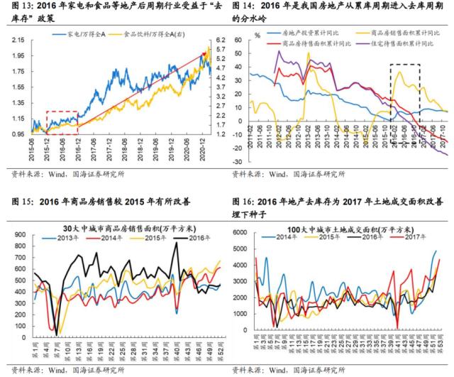 【国海策略】先破后立——2016年A股深度复盘