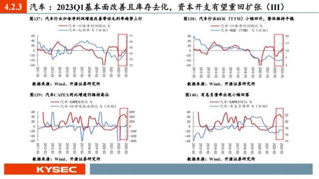 开源证券2023年中期投资策略丨A股策略：弱复苏环境：继续坚定成长主线