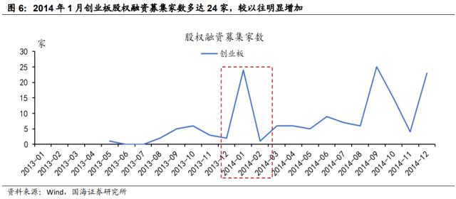 【国海策略】低估值与 TMT 如何轮动？