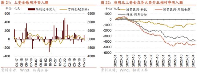 【招商策略】低社融叠加低通胀，A股如何演绎？--A股投资策略周报（0514）