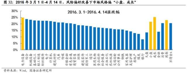 【国海策略】先破后立——2016年A股深度复盘