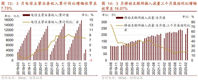 【招商策略】低社融叠加低通胀，A股如何演绎？--A股投资策略周报（0514）