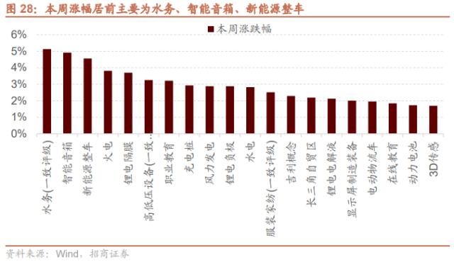 【招商策略】低社融叠加低通胀，A股如何演绎？--A股投资策略周报（0514）