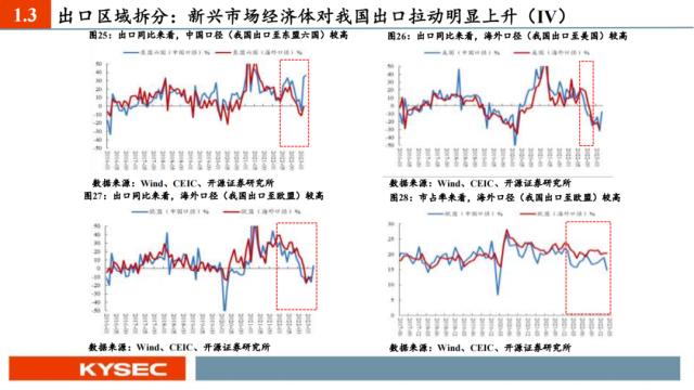 开源证券2023年中期投资策略丨A股策略：弱复苏环境：继续坚定成长主线