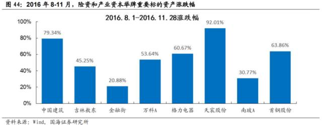 【国海策略】先破后立——2016年A股深度复盘