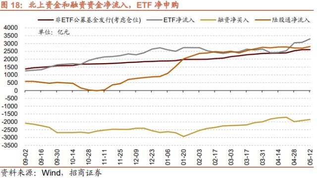 【招商策略】低社融叠加低通胀，A股如何演绎？--A股投资策略周报（0514）