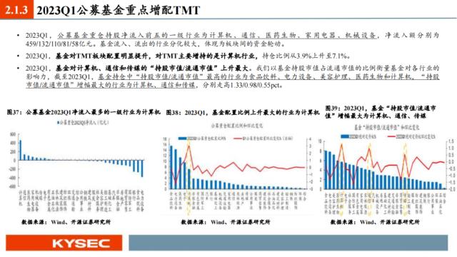 开源证券2023年中期投资策略丨A股策略：弱复苏环境：继续坚定成长主线