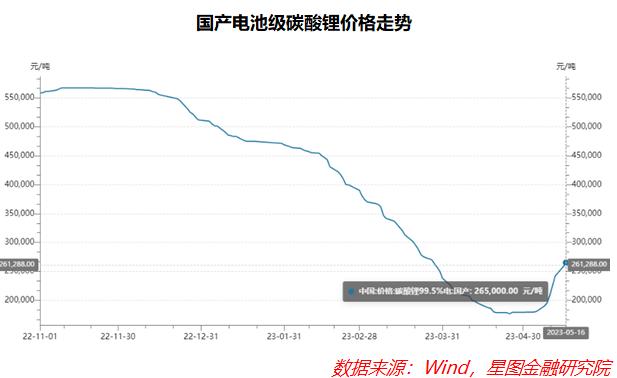 二次反攻，这个板块再不上车就晚了！