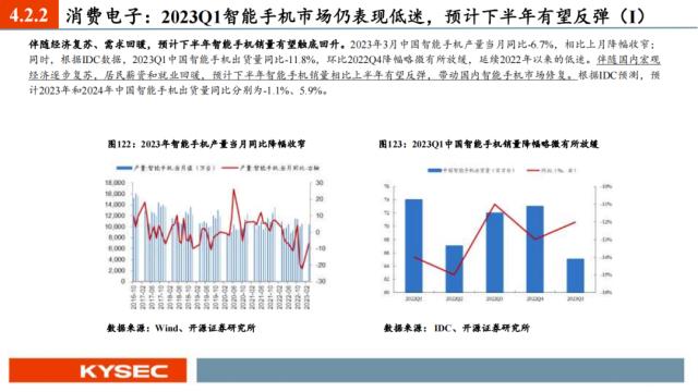 开源证券2023年中期投资策略丨A股策略：弱复苏环境：继续坚定成长主线