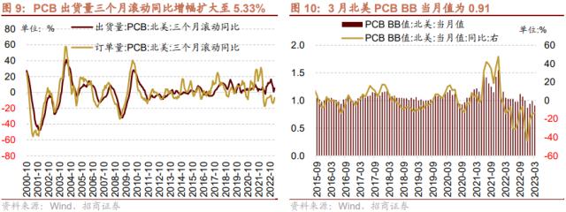 【招商策略】低社融叠加低通胀，A股如何演绎？--A股投资策略周报（0514）