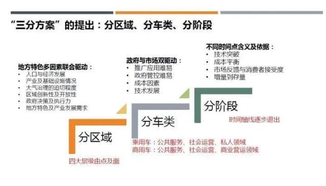 5年内禁售燃油车？专家：或引发失业