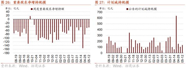 【招商策略】低社融叠加低通胀，A股如何演绎？--A股投资策略周报（0514）