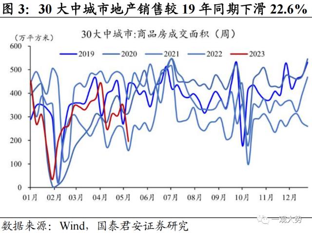 【国君策略｜周论】资产荒下主题为王