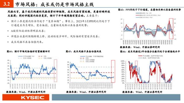 开源证券2023年中期投资策略丨A股策略：弱复苏环境：继续坚定成长主线