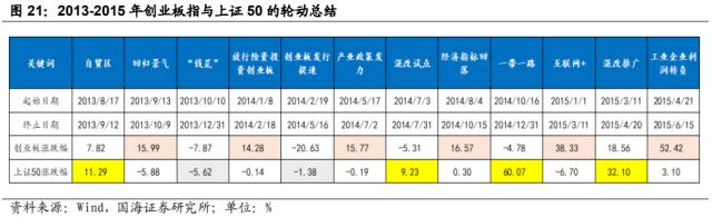 【国海策略】低估值与 TMT 如何轮动？