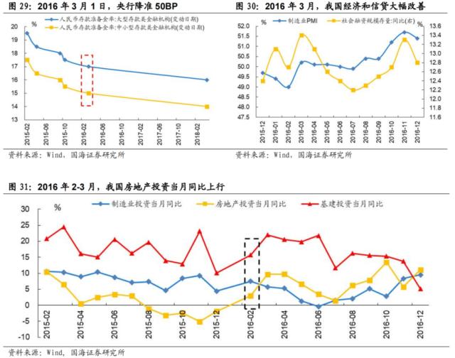 【国海策略】先破后立——2016年A股深度复盘