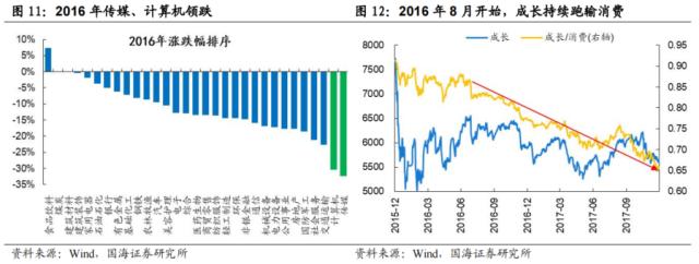 【国海策略】先破后立——2016年A股深度复盘