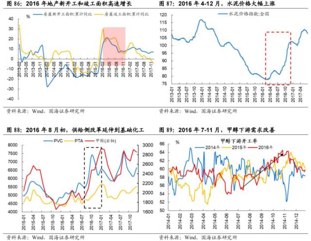 【国海策略】先破后立——2016年A股深度复盘