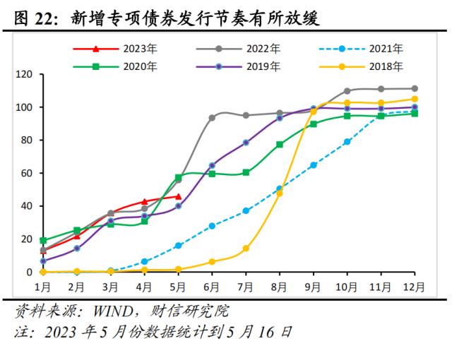 财信研究评1-4月宏观数据：低基数支撑回升，内生动力还不强