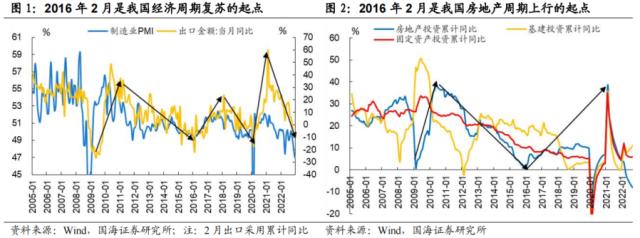 【国海策略】先破后立——2016年A股深度复盘