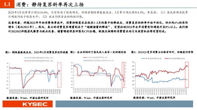 开源证券2023年中期投资策略丨A股策略：弱复苏环境：继续坚定成长主线