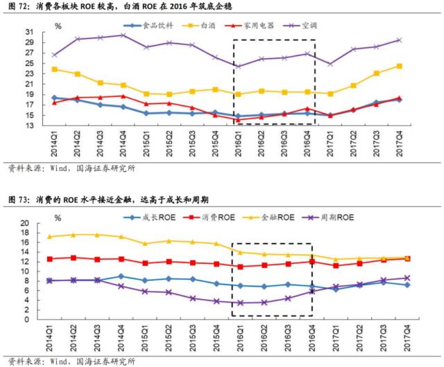 【国海策略】先破后立——2016年A股深度复盘