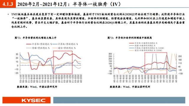 开源证券2023年中期投资策略丨A股策略：弱复苏环境：继续坚定成长主线