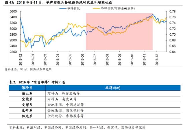 【国海策略】先破后立——2016年A股深度复盘