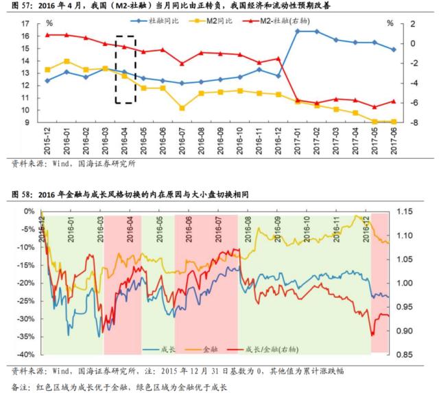 【国海策略】先破后立——2016年A股深度复盘