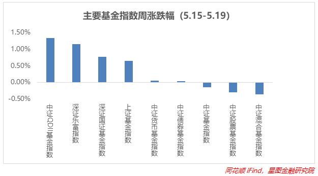 全面止跌！这3个板块的机会来了