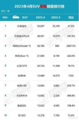 4月燃油SUV销量第一  月销20724辆的长安CS75PLUS用什么征服了用户