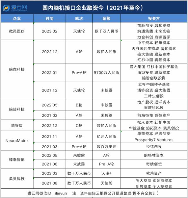 脑机接口，进入产业化拐点