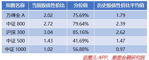 全面止跌！这3个板块的机会来了