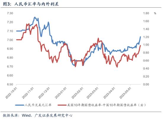 【高端访谈】专访广发证券首席经济学家郭磊：如何看待近期人民币汇率的贬值？