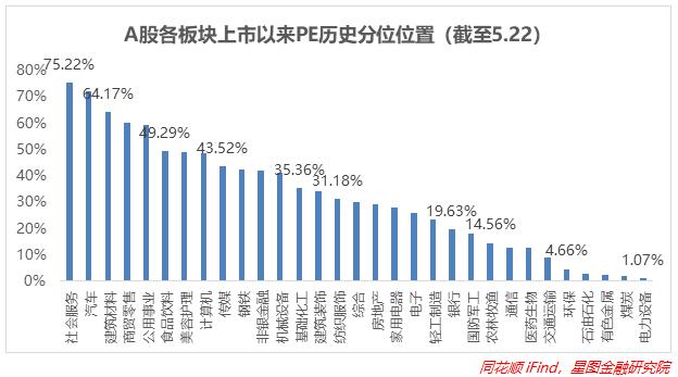 全面止跌！这3个板块的机会来了