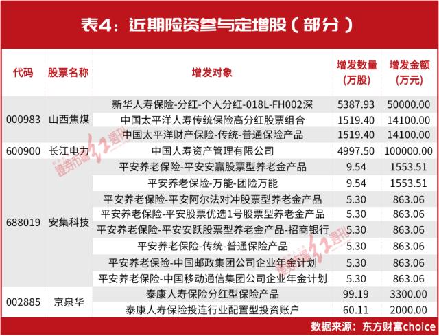 26万亿！这一“超级资金”加仓了！最新调仓路径图曝光，“投资大鳄”刘益谦也有新动作……