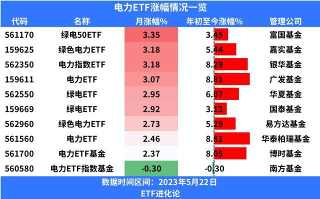 妖股出没，AI增量资金要来了？