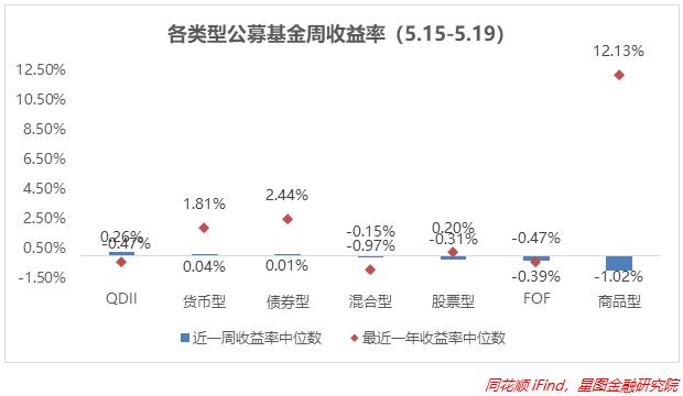 全面止跌！这3个板块的机会来了