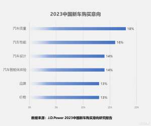 为什么纳米BOX能成为6万级代步冠军车