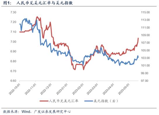 【高端访谈】专访广发证券首席经济学家郭磊：如何看待近期人民币汇率的贬值？