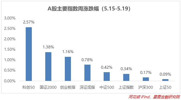 全面止跌！这3个板块的机会来了