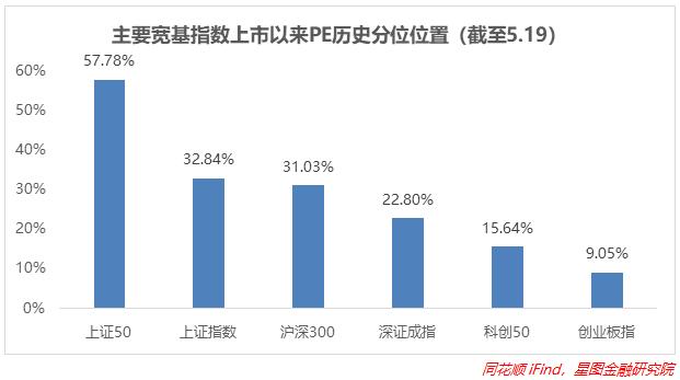 全面止跌！这3个板块的机会来了