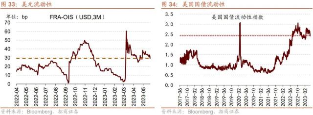 【招商策略】当前A股市场情绪处于什么水平？——金融市场流动性与监管动态周报（0531）