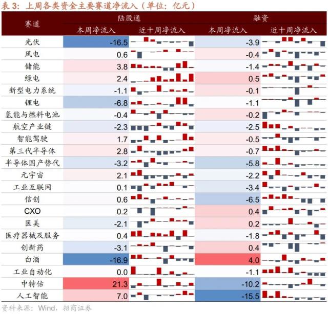 【招商策略】当前A股市场情绪处于什么水平？——金融市场流动性与监管动态周报（0531）