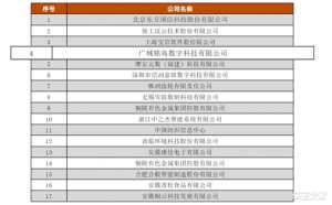 广域铭岛通过2022年工业互联网平台功能性能综合评测