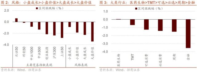 【招商策略】当前A股市场情绪处于什么水平？——金融市场流动性与监管动态周报（0531）