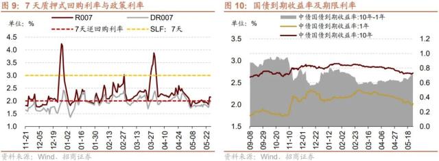 【招商策略】当前A股市场情绪处于什么水平？——金融市场流动性与监管动态周报（0531）