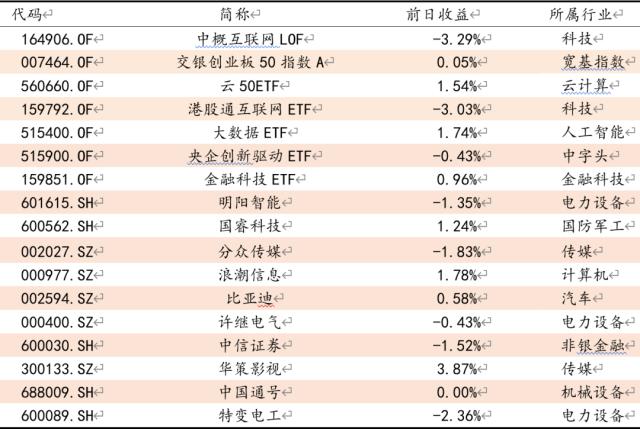 【方证视点】经济扰动结构 分化依旧持续 ——0601