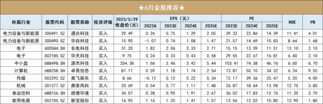 开源金股，6月推荐