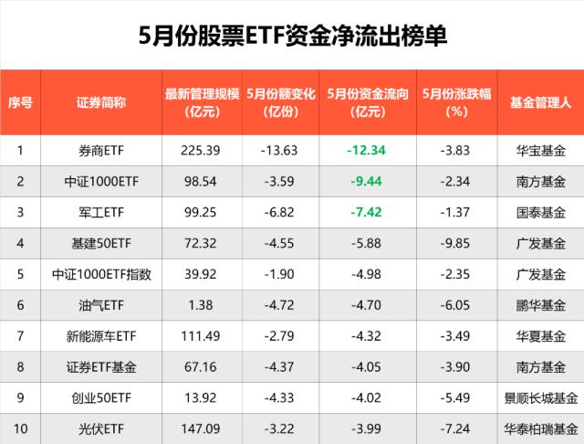 疯狂吸金超780亿！